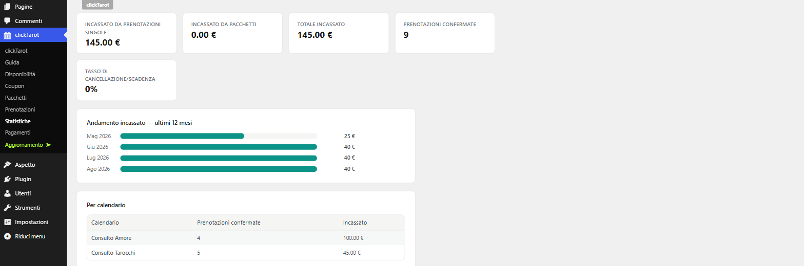 Statistik-Dashboard mit Umsätzen und monatlichem Verlauf